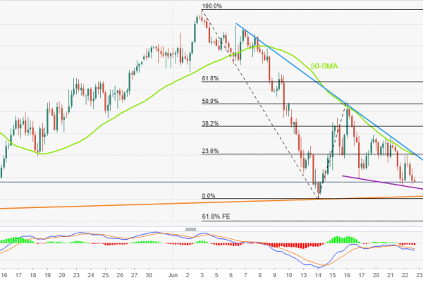 AUDUSD: возможно ослабление после пары дней консолидации – UOB Group