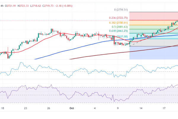 NZDUSD: NZD должен пробиться ниже 0.6050, чтобы продолжить падение — UOB Group