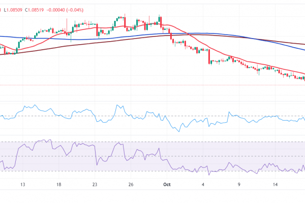 USDJPY: быки могут попытаться протестировать сопротивление на 149.50 — UOB Group