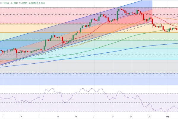 USDJPY: падет ли отметка 140? — OCBC